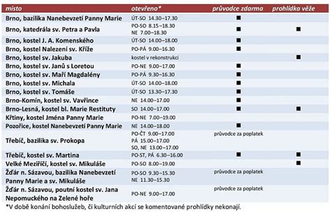 tabulka s možnostmi dopravy a časy dodání