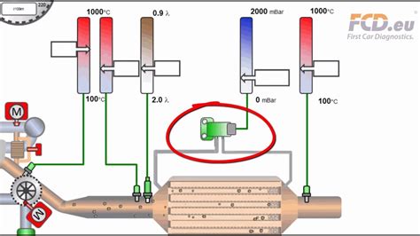 Infografika: Jak funguje snímač teploty výfukových plynů v systému EGR/DPF