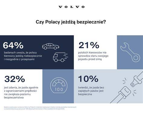 Infografika: Přehled servisních plánů Volvo (počty prohlídek, díly a výměny)