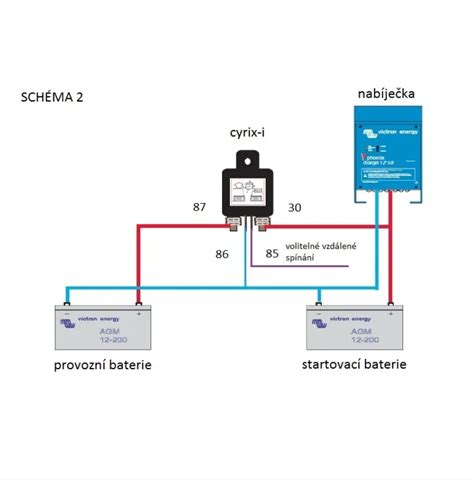 Ilustrace baterie automobilu s označením klíčových komponent