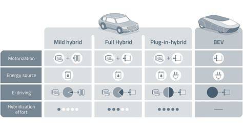 Infografika: srovnání mild-hybrid, full-hybrid a plug-in hybrid
