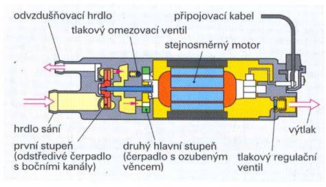 Schéma vysokotlakého čerpadla paliva a jeho součástí