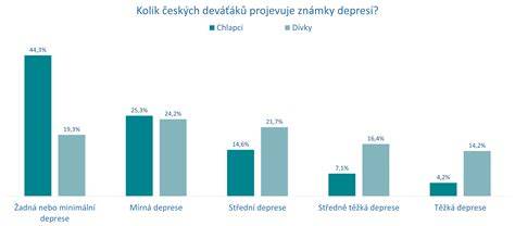 Diagram porovnání materiálů ručních brzdových madel a jejich vliv na hmotnost interiéru
