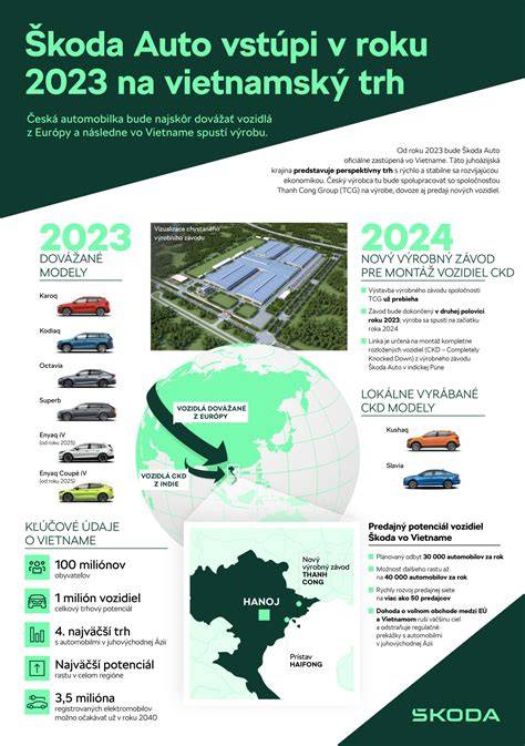 Infografika: Struktura koncernu Volkswagen a postavení Škoda Auto