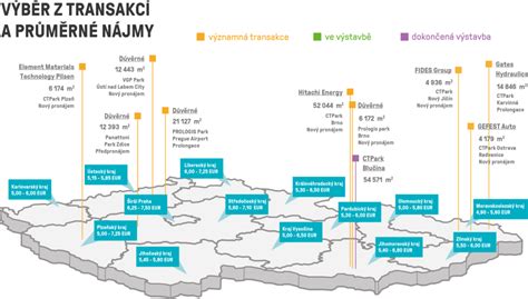 Mapa regionů s největší poptávkou po Volkswagenu