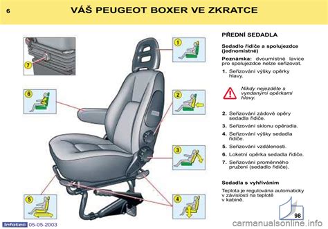 Infografika: princip montáže loketní opěrky mezi přední sedadla