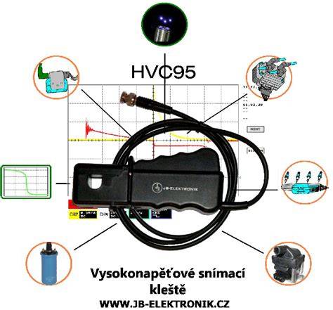 Infografika Diagnostika zapalování a napájení žhavičů