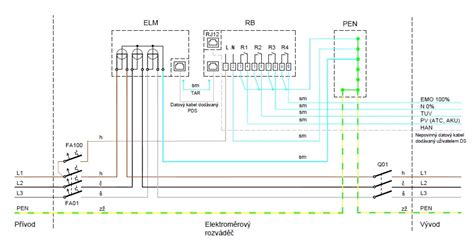 Schéma propojení chytrého telefonu s navigací motocyklu