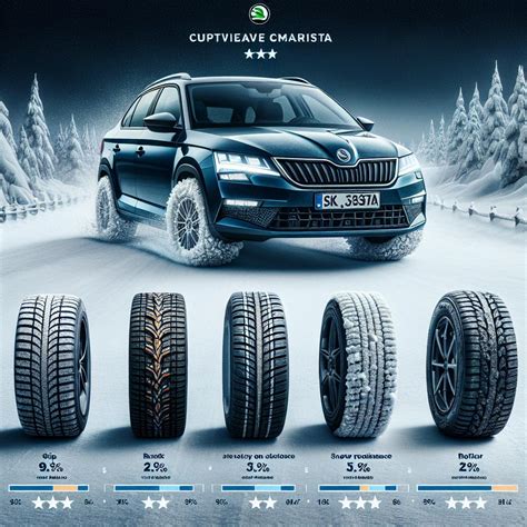 Infografika: Jak vybrat zimní pneu 175/60 R14