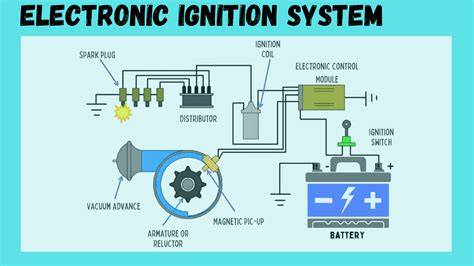 Infografika - schematic of relevant sensors: MAF, lambda, EVR, ignition system