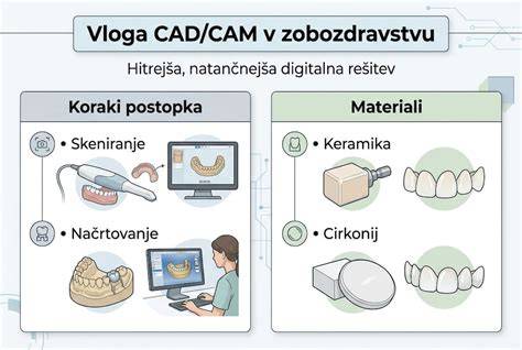 Infografika: Členění podvozku CAM Techno a výběr designu