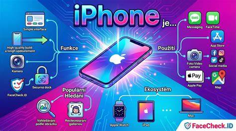 Infografika: kroky propojení Yeti s iPhone a Androidem
