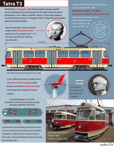 Infografika: Srovnání dezénu T3 a běžných terénních dezénů