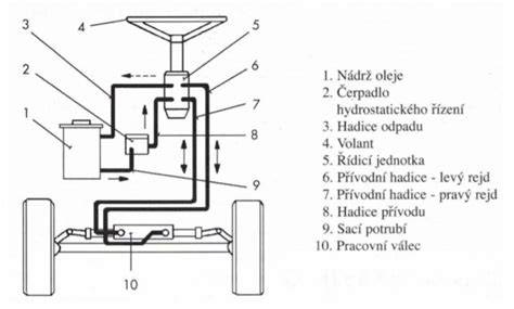 Infografika: Schéma elektromehanického posilovače řízení EPAS v Mazdě 3