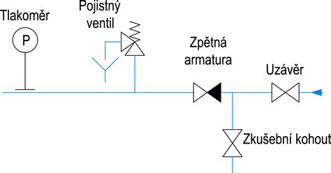 schéma funkce podtlakového ventilu v palivovém systému