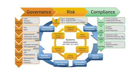 Schéma governance, risk a compliance ve Škoda Auto