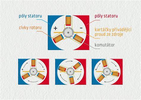 Infografika: Jak funguje alternátor a proč je důležitý pro dobíjení baterie