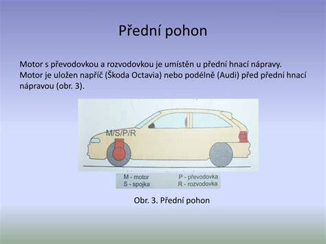 Klasická koncepce: motor vpředu, pohon zadní nápravy, doprovodné prvky