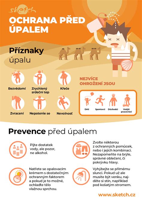 Infografika: Jak poznat průsaky a opotřebení