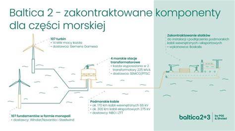 Infografika zobrazující hlavní komponenty airbagového systému, rozmístění jednotek aCAN-BUS komunikace