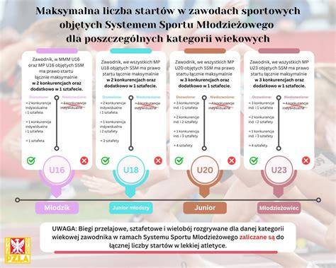Infografika: historieMercedes-Benz ve sportu