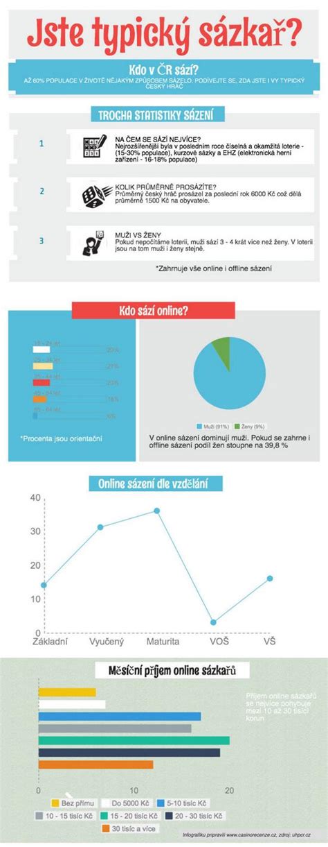 Infografika: typický postup STK pro výfukové soustavy