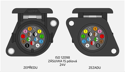 Ilustrační schéma záslepky tažného zařízení