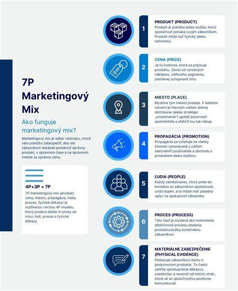 Infografika: Schematické znázornění vrstev přístrojových desek a místa aktualizací firmware