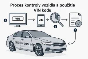 Průběh kontroly VIN a identifikace vozidla