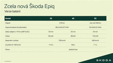 Infografika: typy baterií do klíčů Škoda a jejich polarita