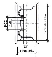 schéma vysvětlující parametry disku: rozteč, průměr, šířka, zális (ET)