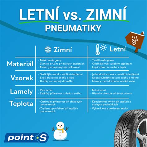 infografika srovnávající letní a zimní pneumatiky