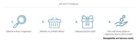 Infografika: Jak funguje FreeRapid Downloader a popis hlavních funkcí