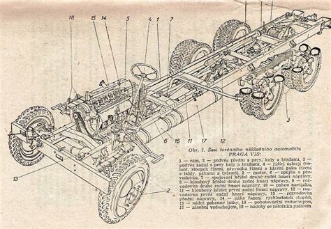 Schéma podvozku Renault Scénic