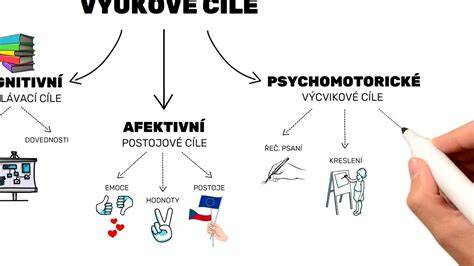Obrázek: Hierarchie modelů TEKTRO a jejich použití na různých typech kol