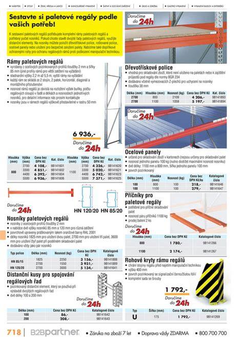 Infografika: správné rozměry a rozložení síly při zatížení střešního nosiče