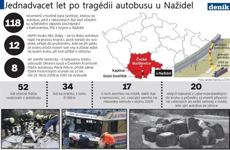 Infografika: Co se stalo u Klopotovic - stručný časový sled nehody a zásahu