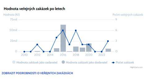 Infografika: Tok dat z veřejných rejstříků do mediálního zpravodajství