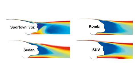 Infografika znázorňující aerodynamický tunel a proudění vzduchu kolem karoserie vozu