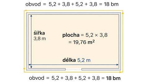 Schéma délky ložné plochy a doporučené použití podle délky předmětů