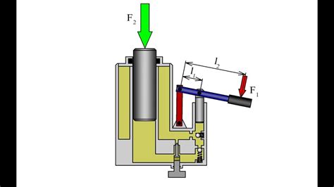 Infografika: princip hydraulického zdvihu a rozměry zvedáku