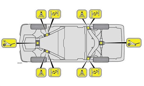 Schéma správného umístění nůžkového heveru pod prahem vozidla.