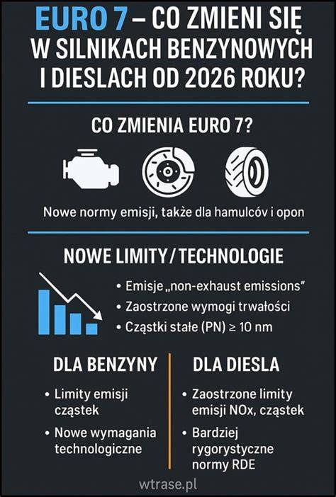 Infografika: Evoluce DV6 od Euro 4 po Euro 6 a e-HDi