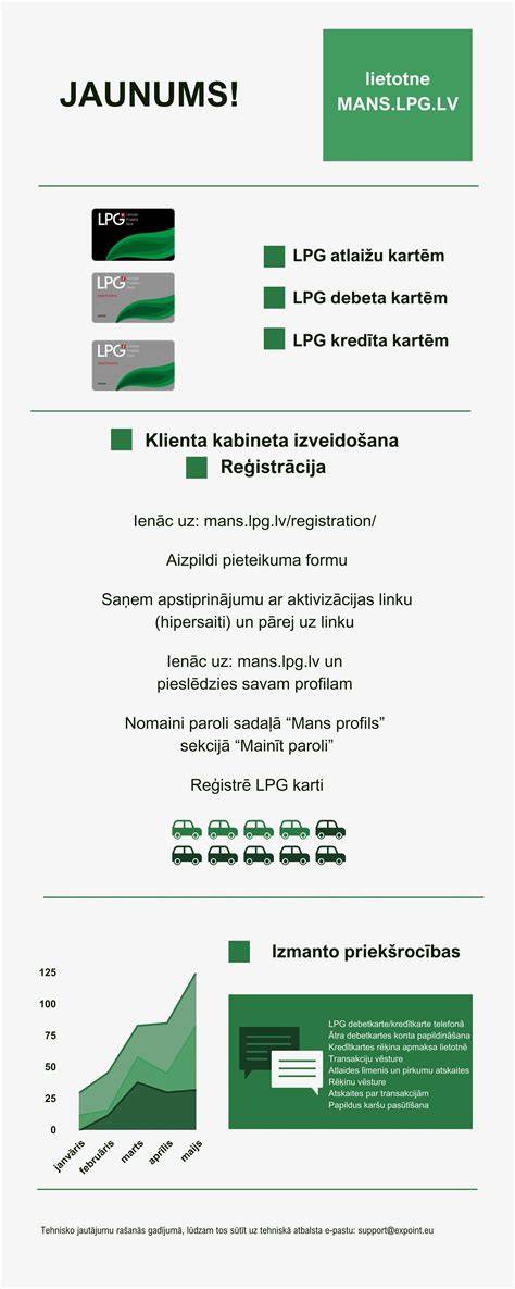 Infografika: Průřez LPG přestavbou u vozu typu van