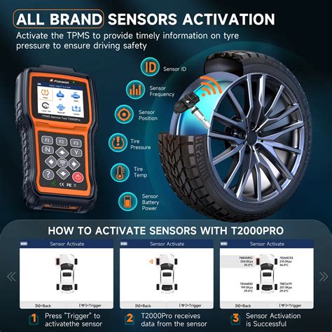 Diagram TPMS a jeho význam pro Mercedes W168