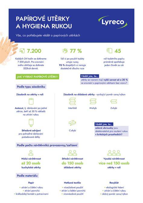 Infografika: Srovnání rukavic podle materiálu, odolnost a použití