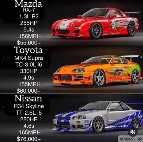 infographic-nissan-gt-r-r34-info