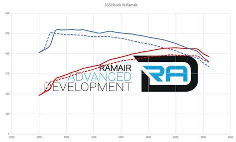 Infografika srovnání VWR vs Ramair - parametry a výkon