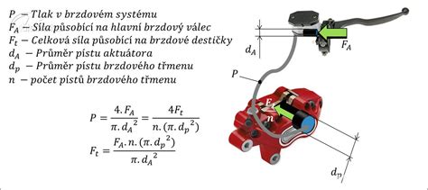 Ilustrace demontáže pístků brzdového třmenu