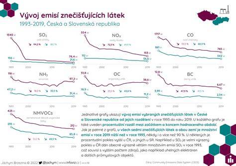 Infografika: Přehled služeb STK a měření emisí v regionu Valašské Meziříčí